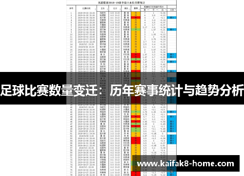 足球比赛数量变迁：历年赛事统计与趋势分析